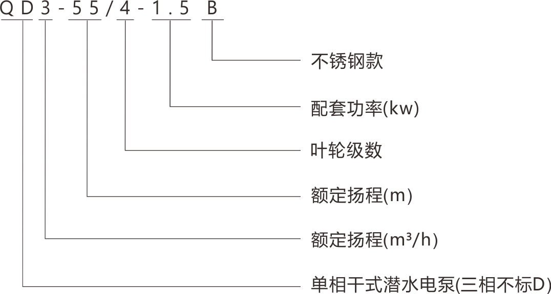 QD